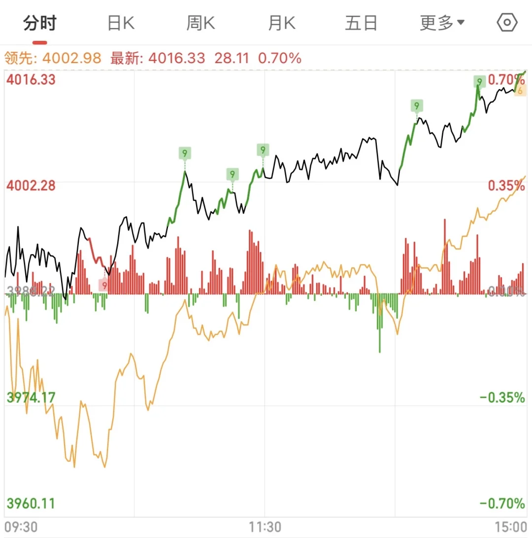 个人股票日记(10/29)