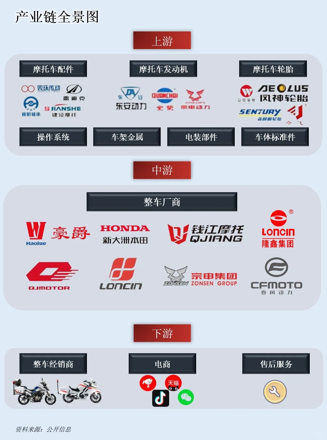 一天吃透一条产业链：NO.49 机车产业链