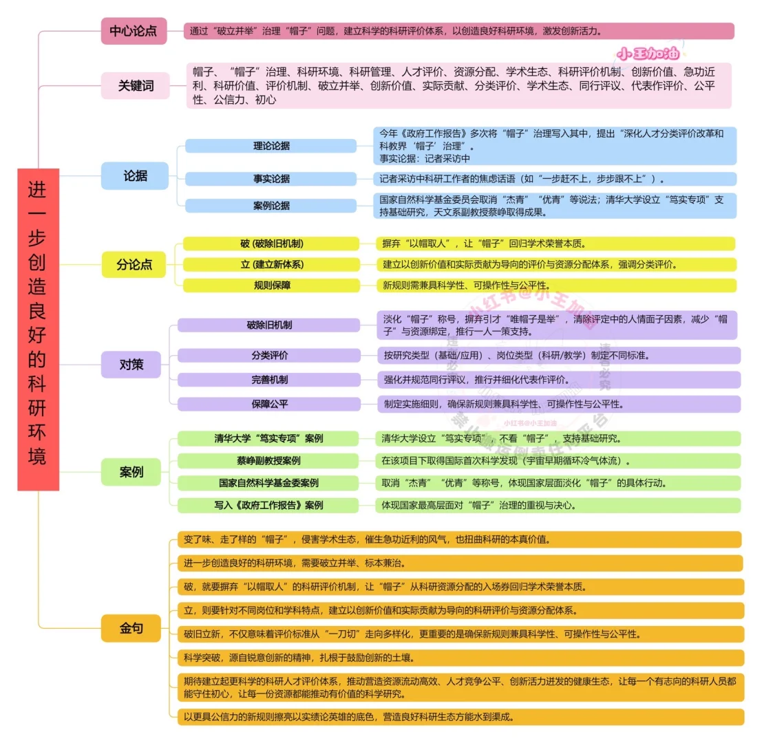 人民日报每日精读打卡｜10月25日【科研环境】