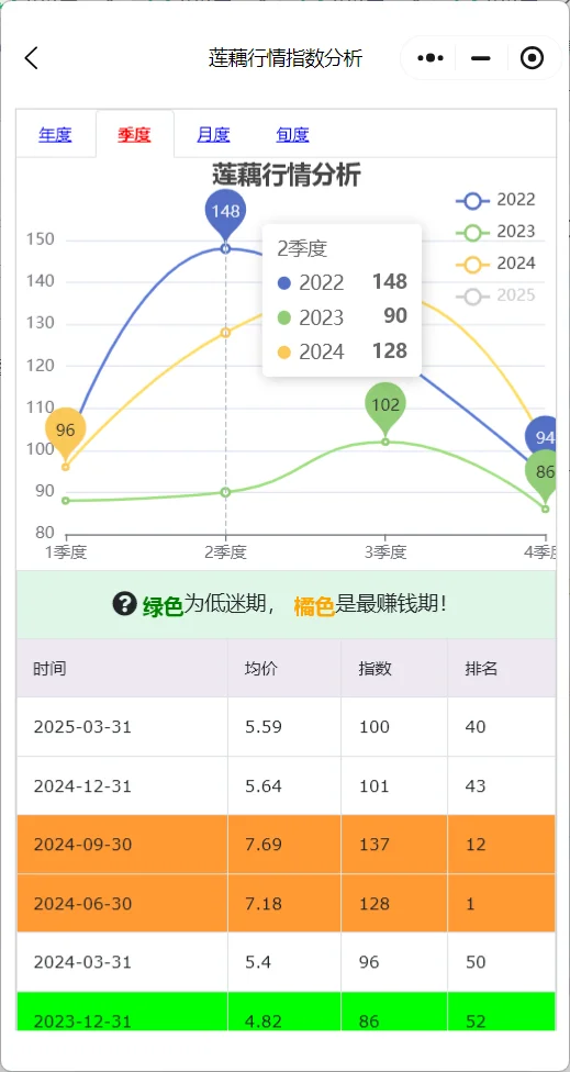 2季度种菜养殖什么赚钱？农赚宝帮你参谋
