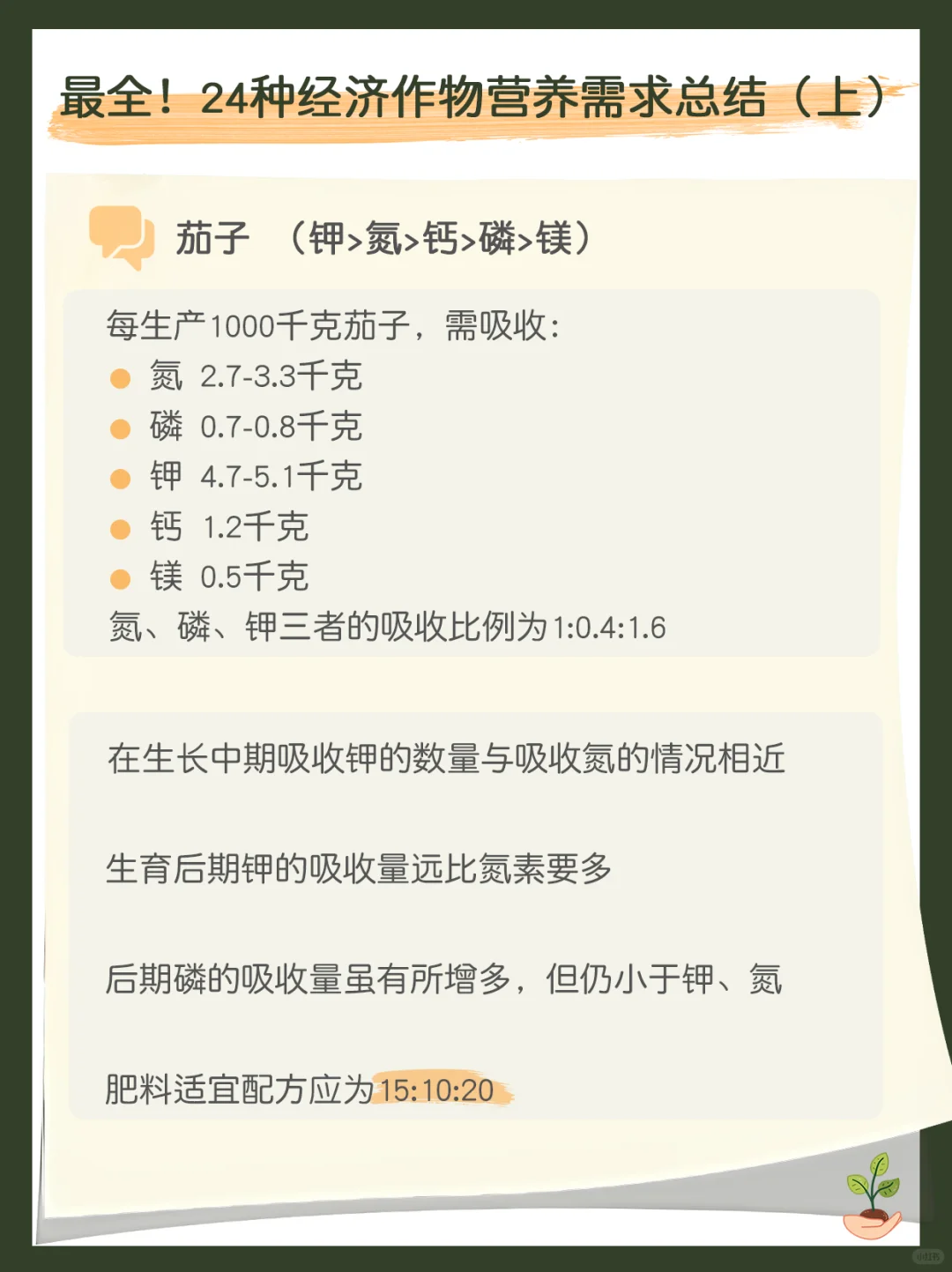 最全！24种经济作物营养需求总结（上）