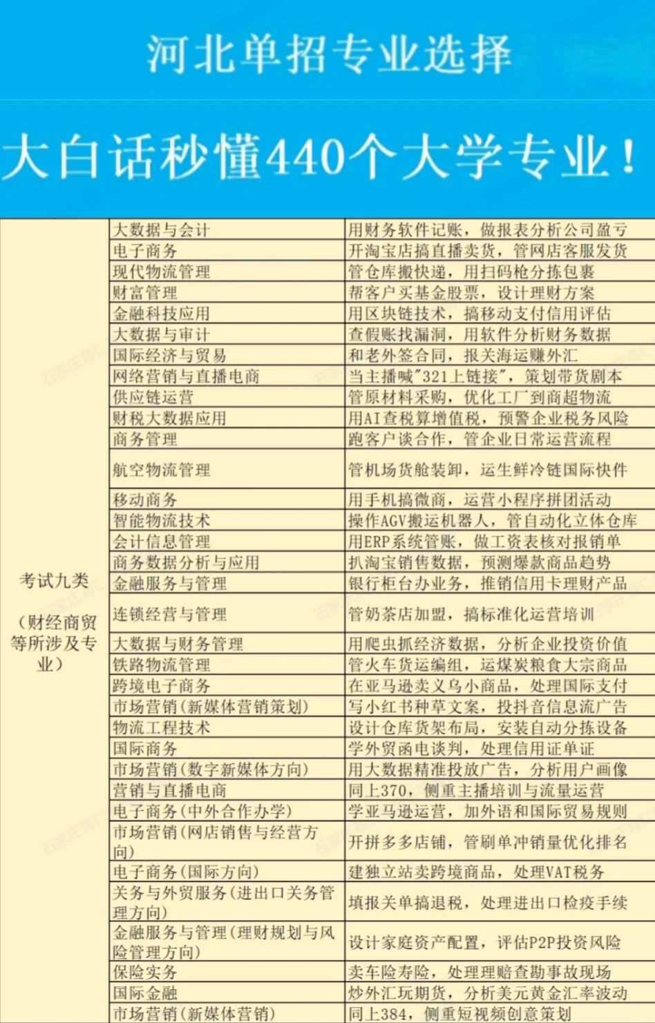 一句话秒懂2025年河北高职单招专业