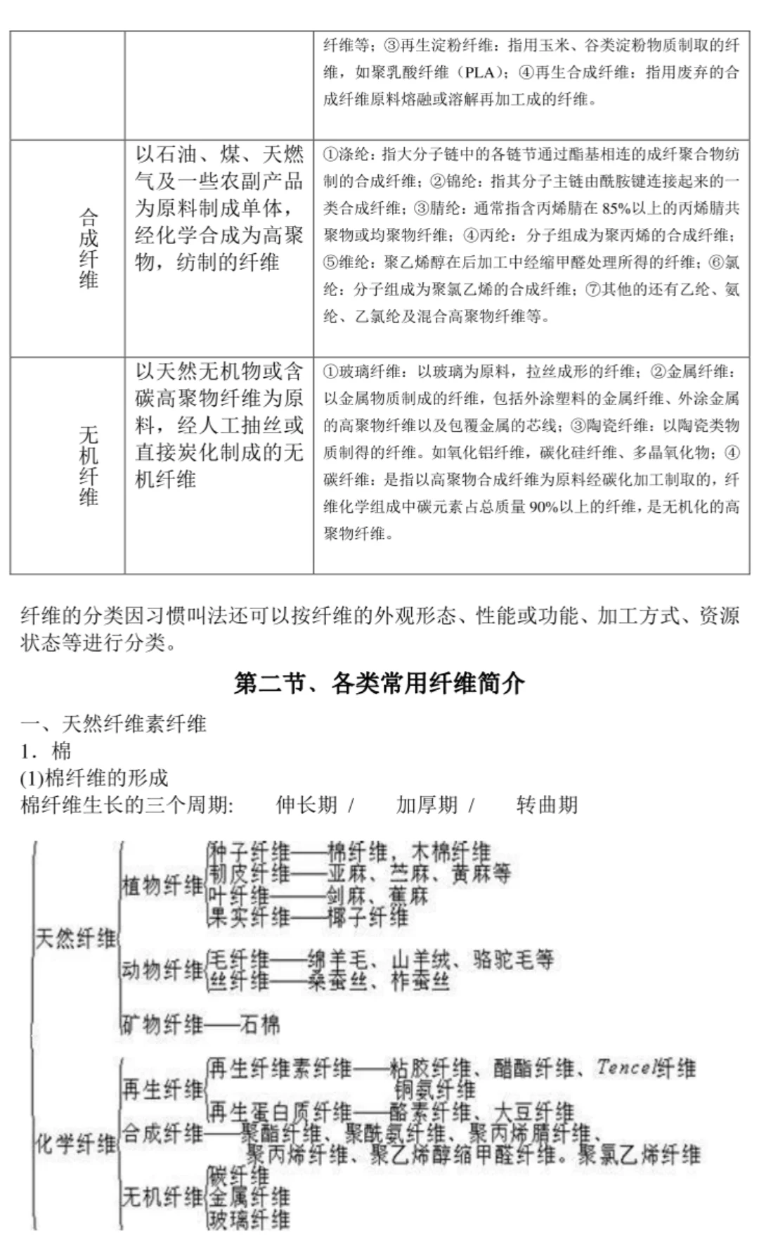 纺织材料学知识点总结计算题名词解释