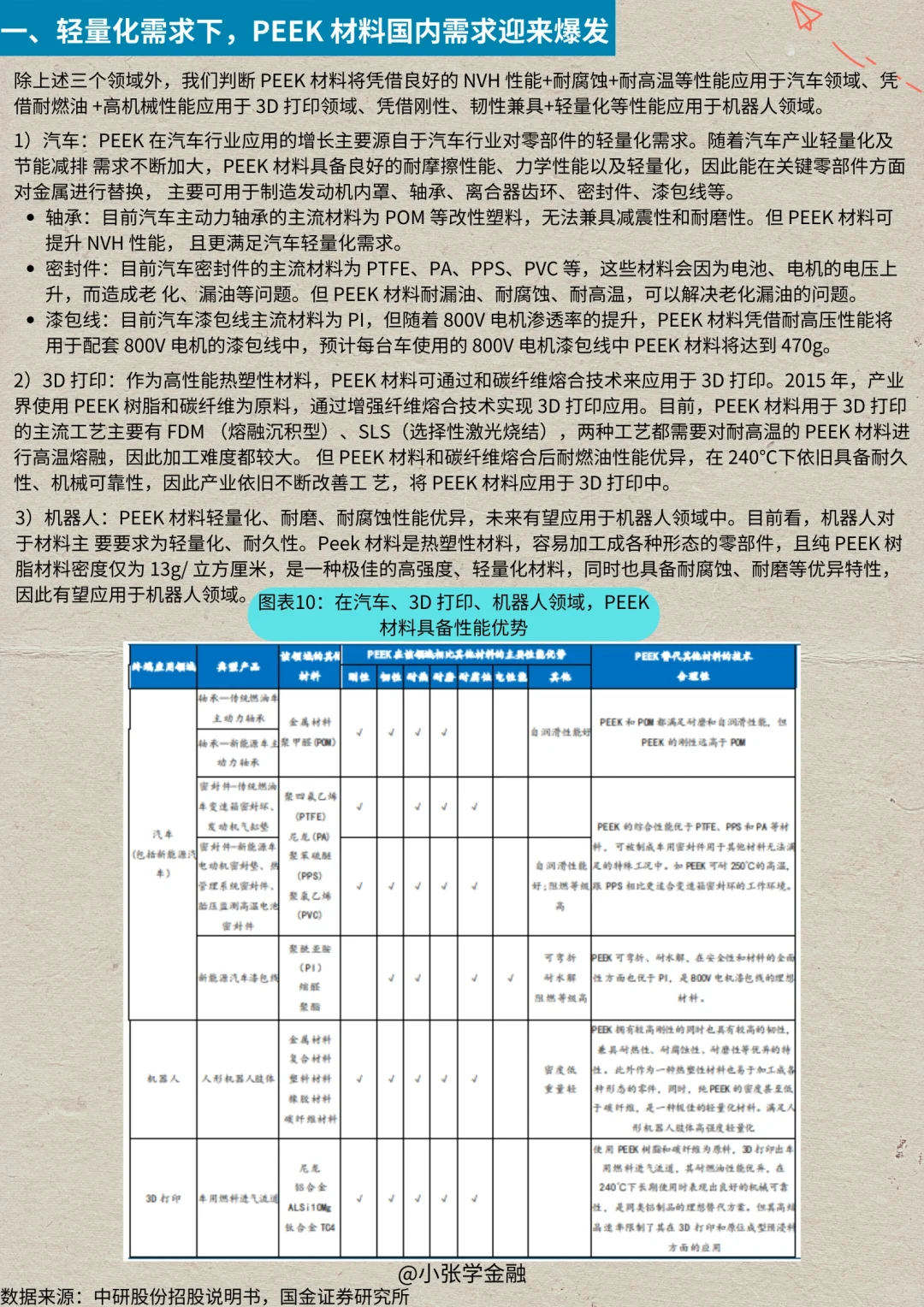 一天吃透一条产业链：No.16 Peek材料产业链