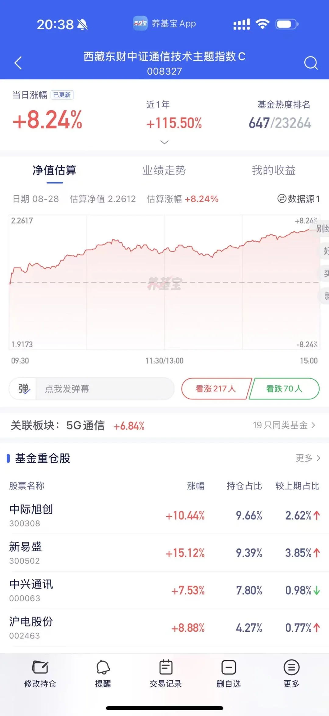 6G时代来临了！通信设备起飞！