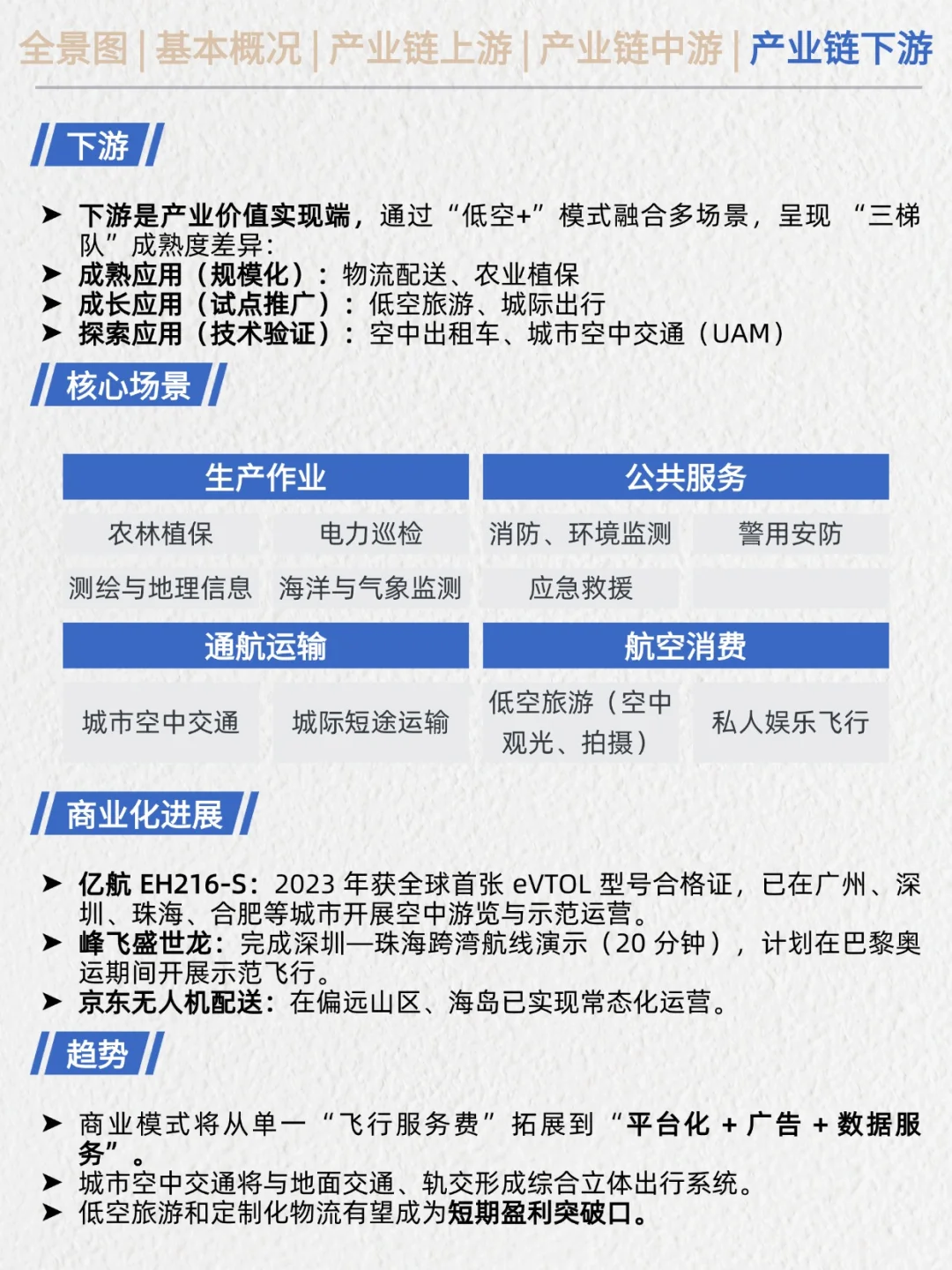 一天吃透产业链No.11：低空经济