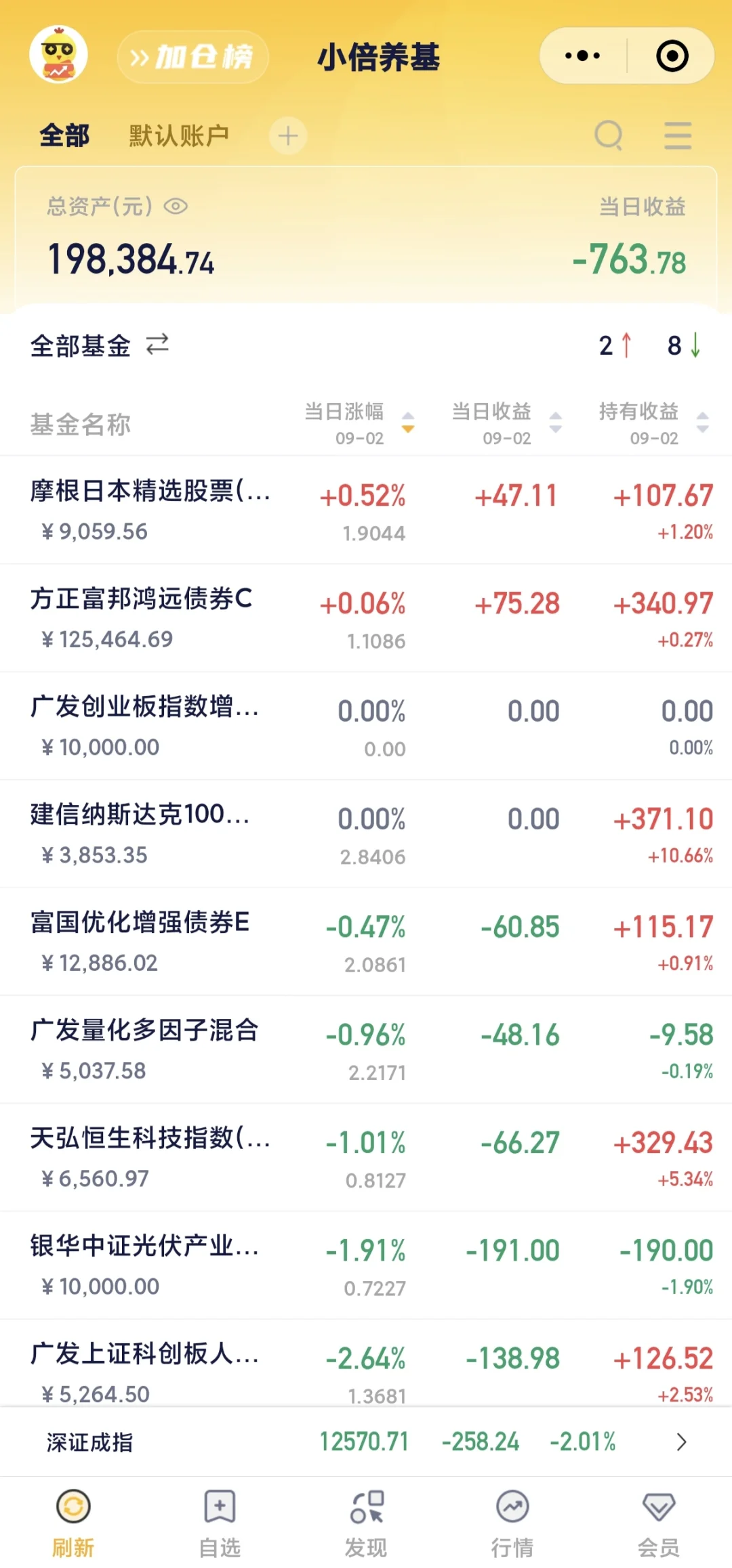 9月2日，今日最终操作！