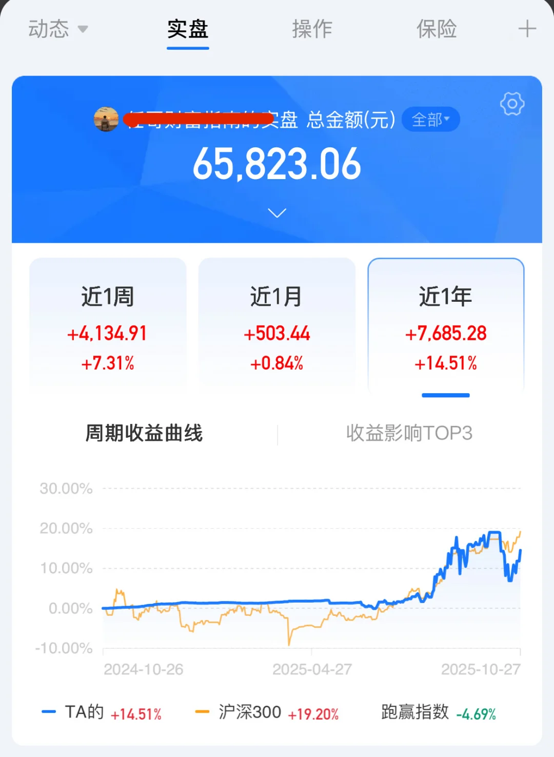 今年理财赚了7000 10.28操作四笔