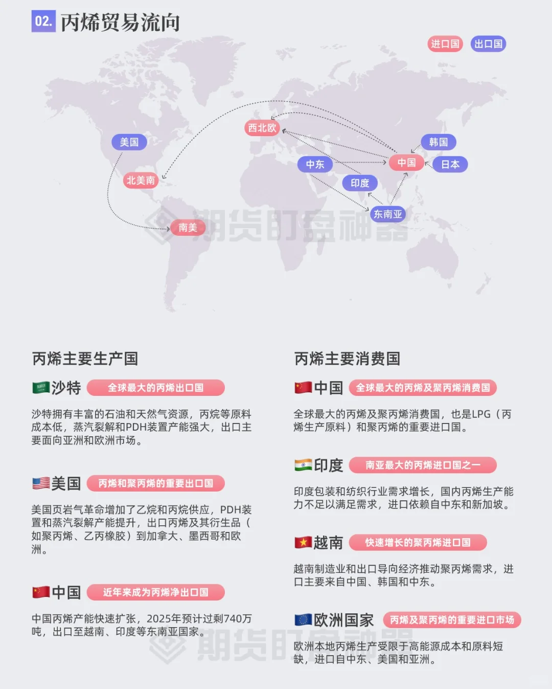 一图看懂丙烯产业链及贸易流向