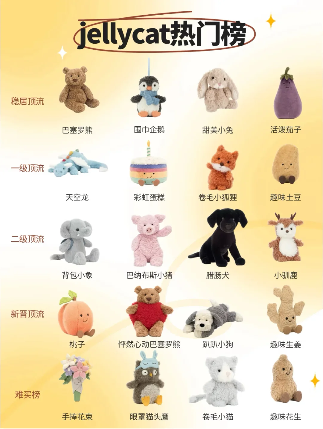 Jellycat｜听说这些是2025年真正的热门款