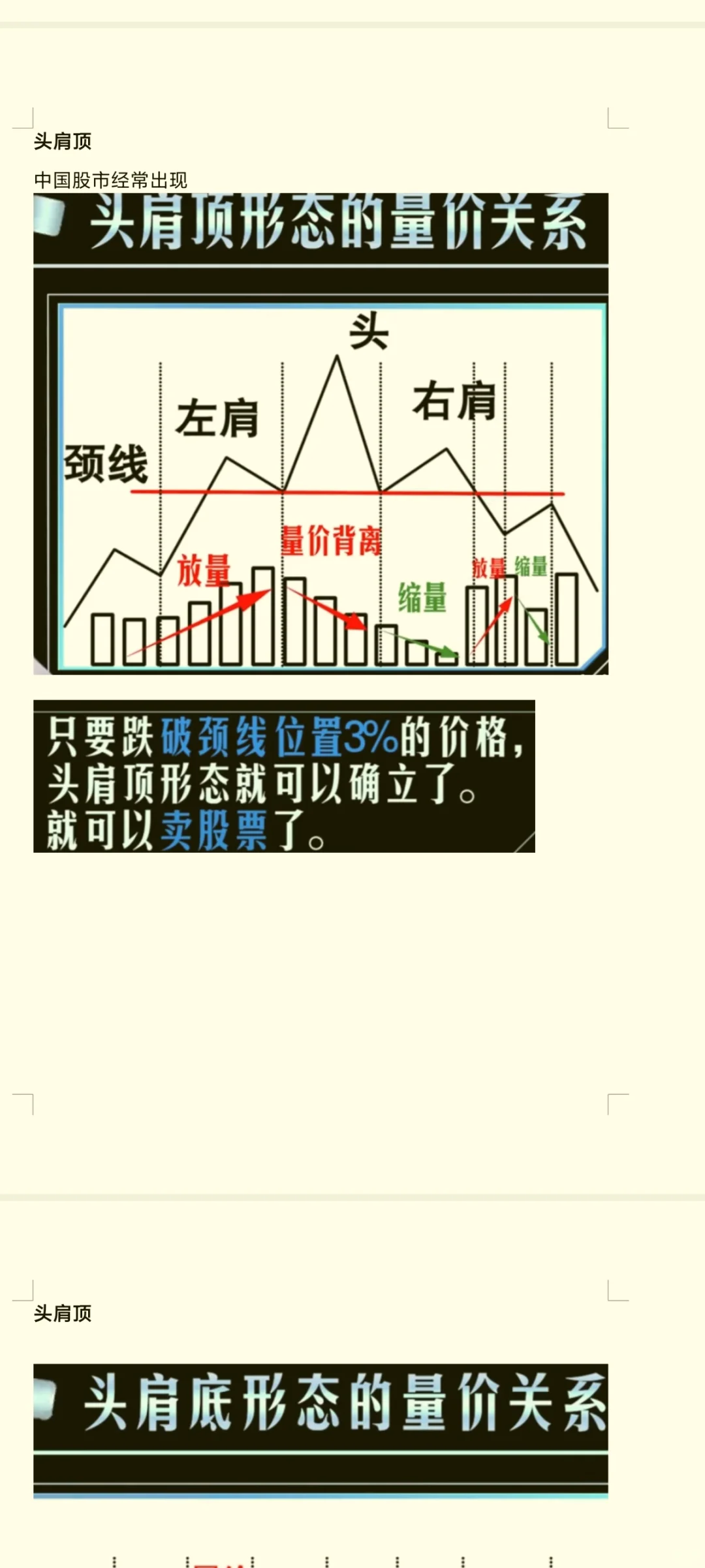 近期通信设备头肩顶形态：一模一样
