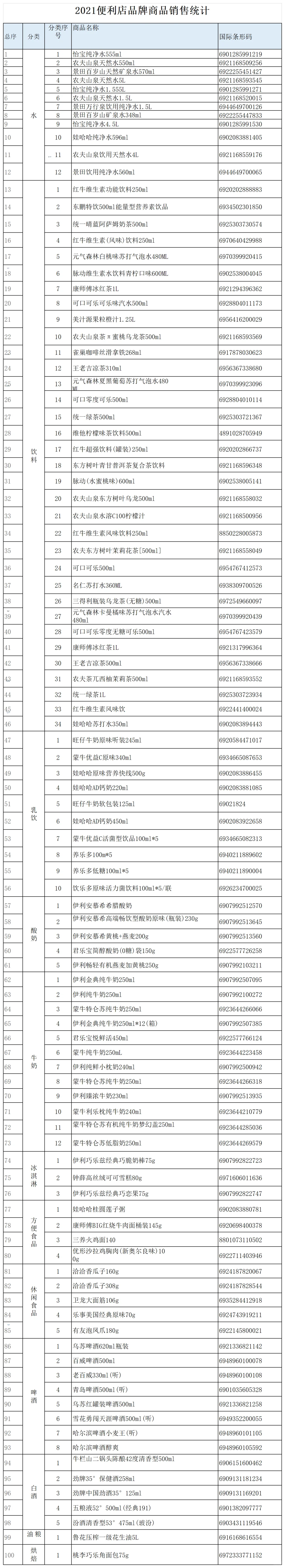 便利店什么最好卖?连续5年便利店畅销榜单