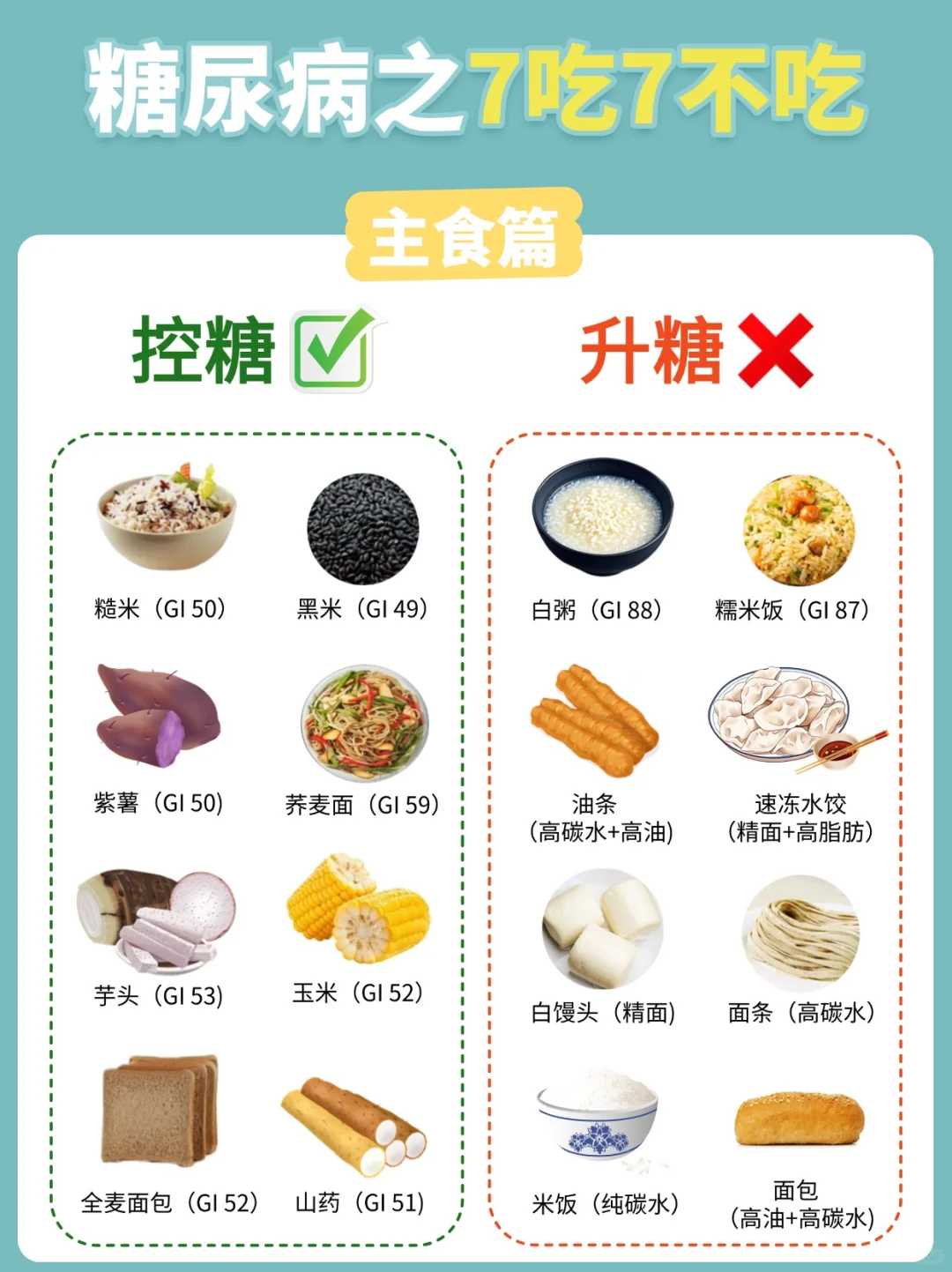 糖友必看！减脂控糖期7吃7不吃食谱大公开