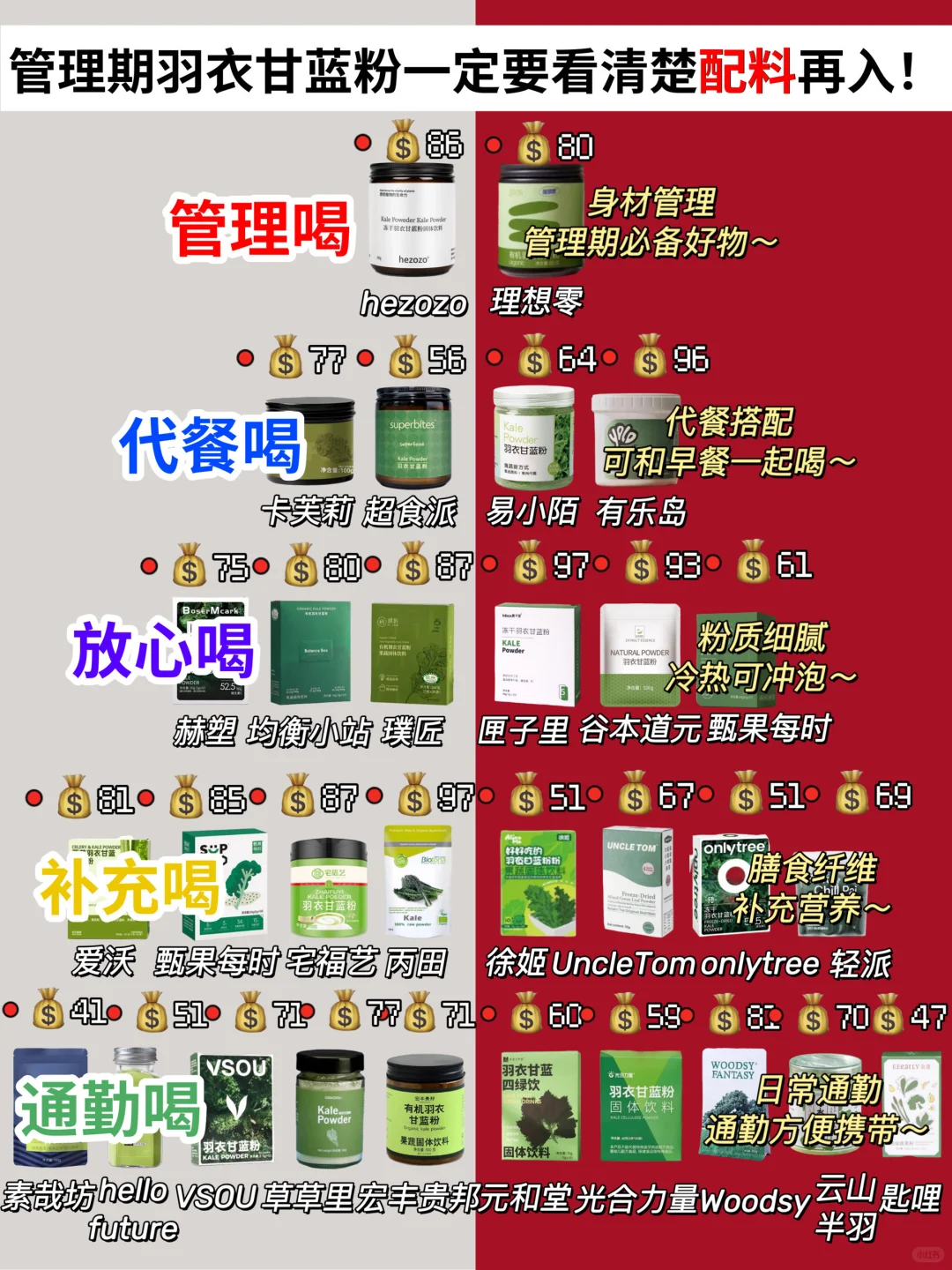 管理期羽衣甘蓝粉挑选指南：选对能事半功倍