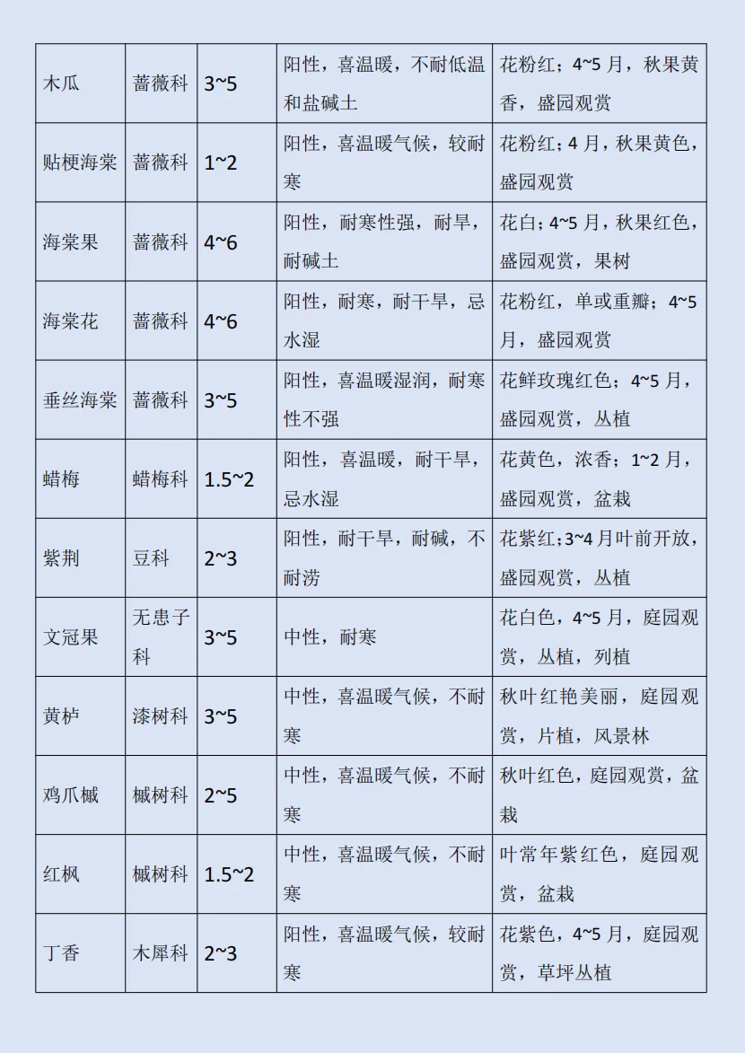 华北｜园林植物常用的小乔木及灌木?