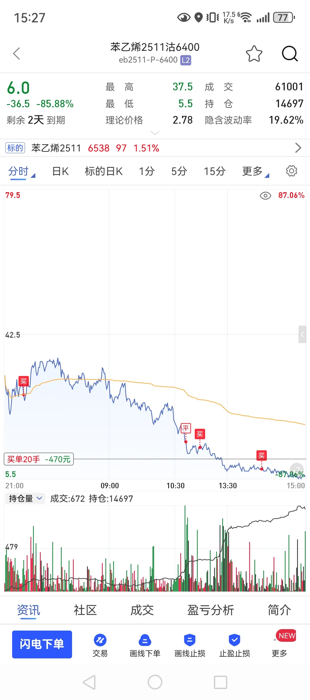 10月22，98w回本之路，波动越来越大了。