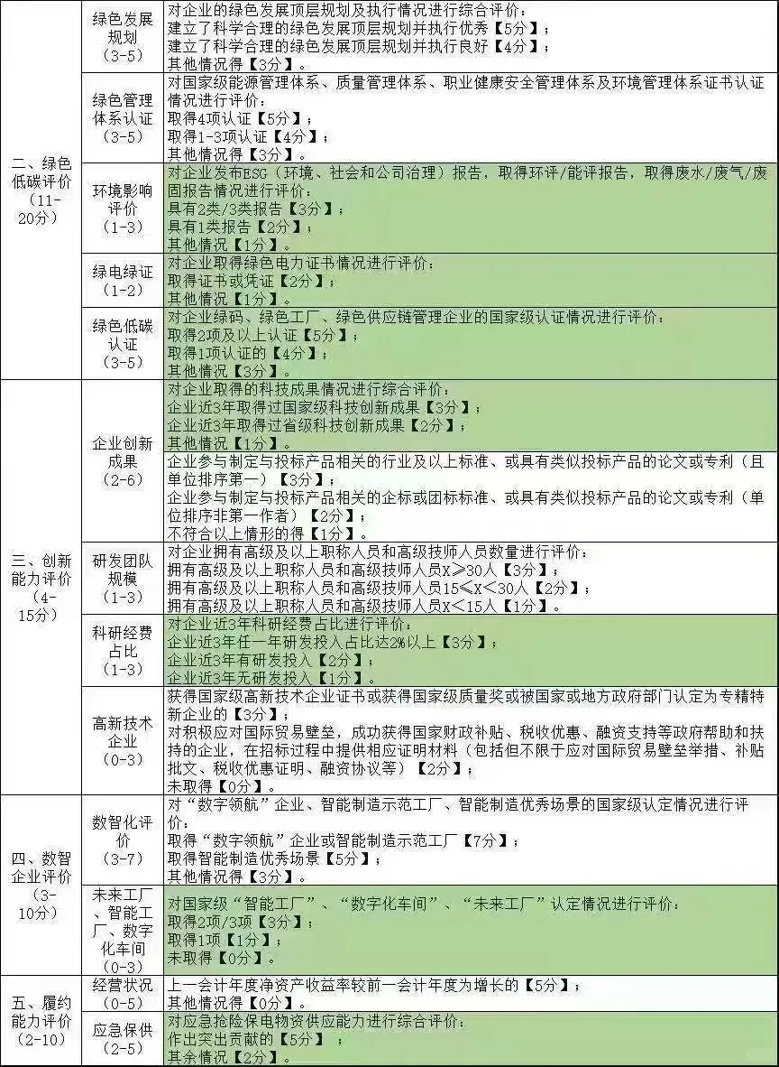 国网招投标必备证书啦