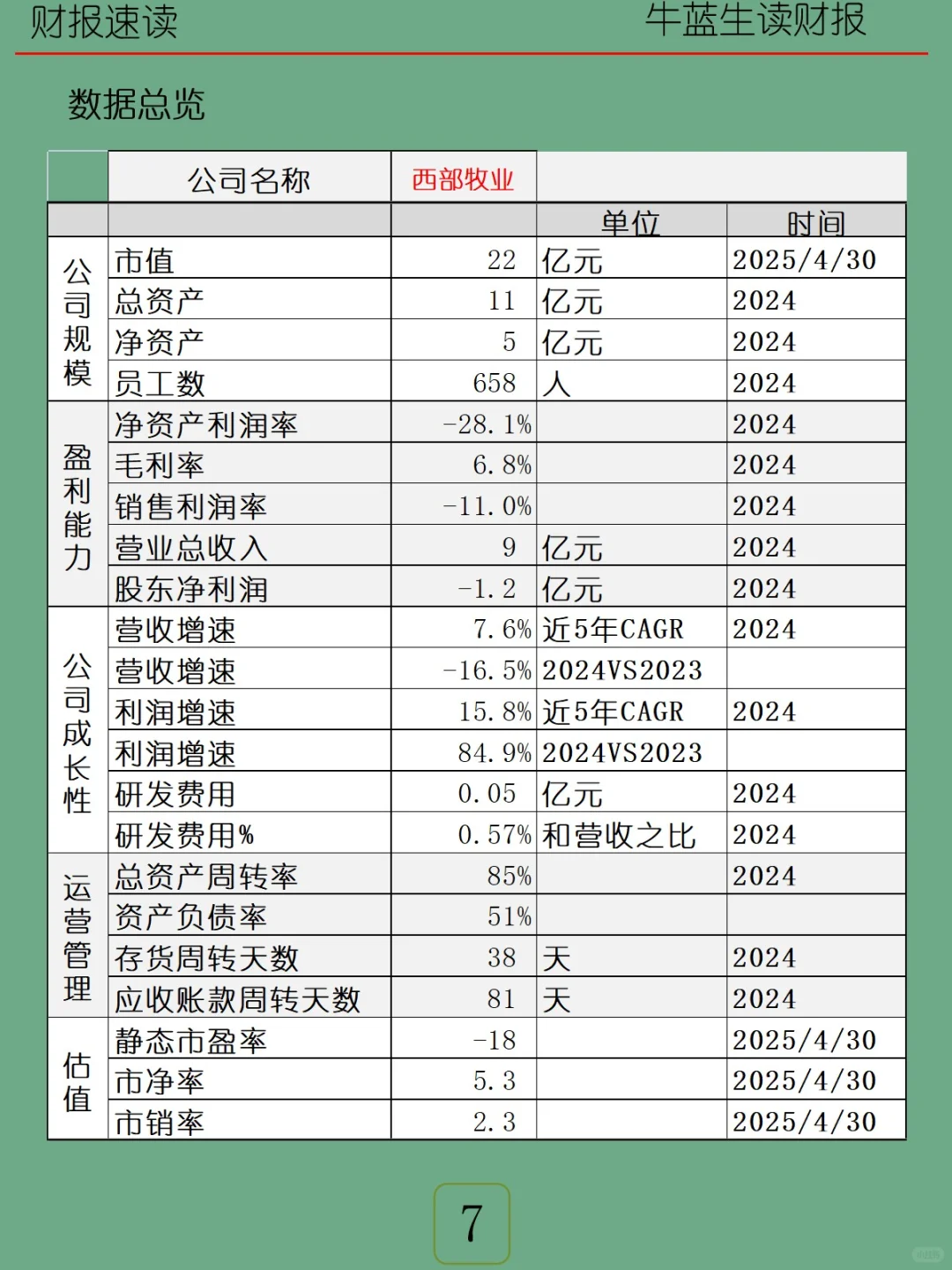 2024年报 | 101 西部牧业