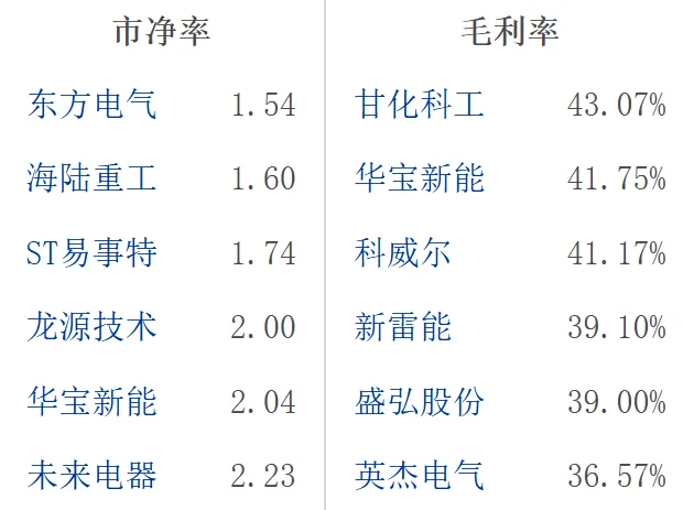 大A电源设备行业龙头