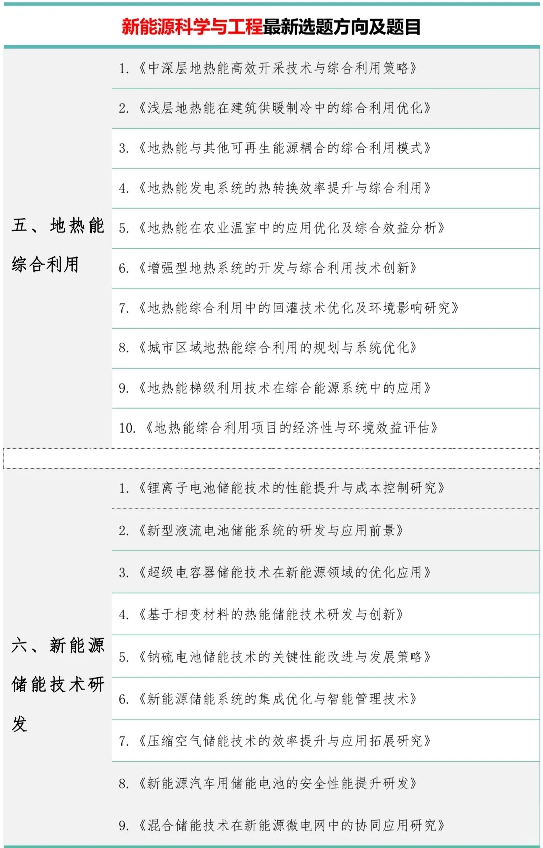 新能源科学与工程的宝子一定要刷到啊❗拜托