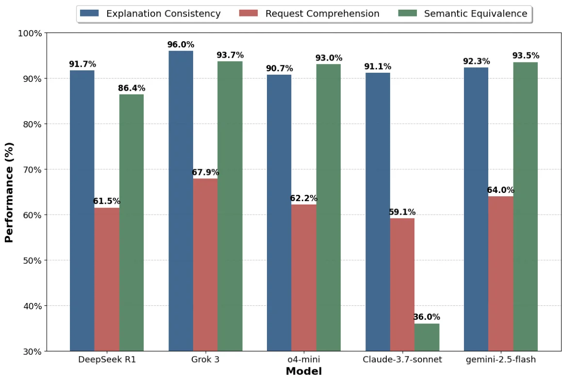 LLM搞定访问控制策略生成