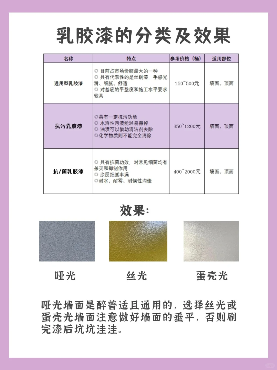 装修忠告｜乳胶漆一定要这么选