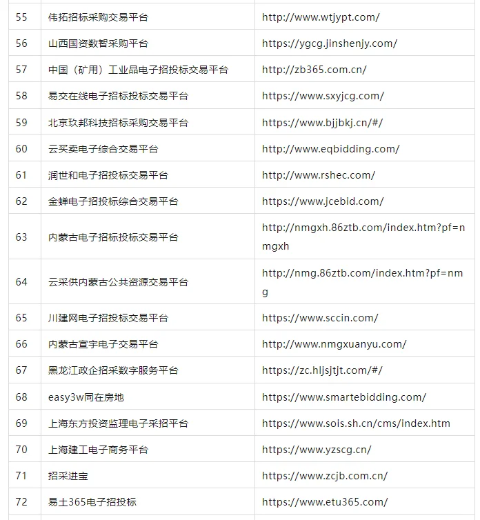 全国 183 个第三方招标平台及专家网址汇总