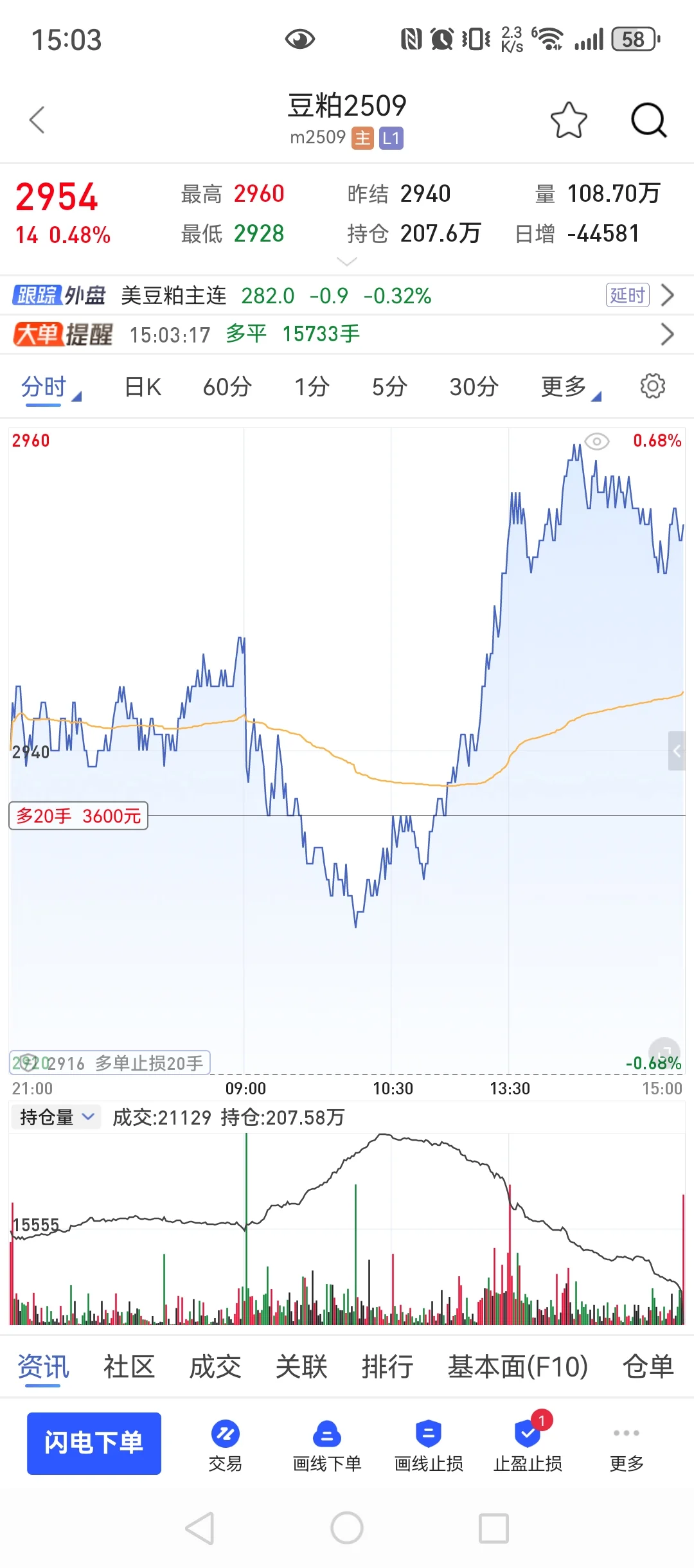 7月10，80w回本之路，庆幸今天没有去摸顶！