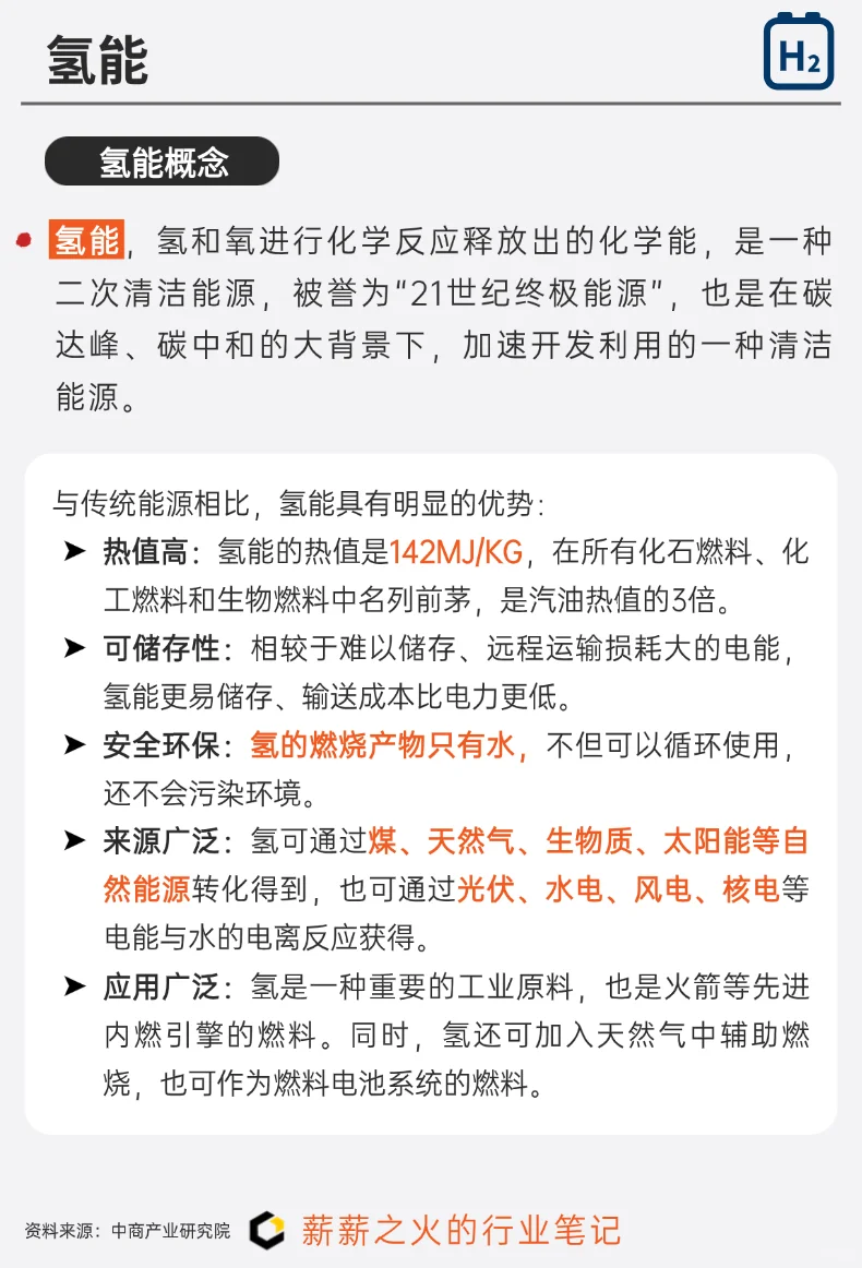一天吃透一条产业链：NO.14 氢能产业链
