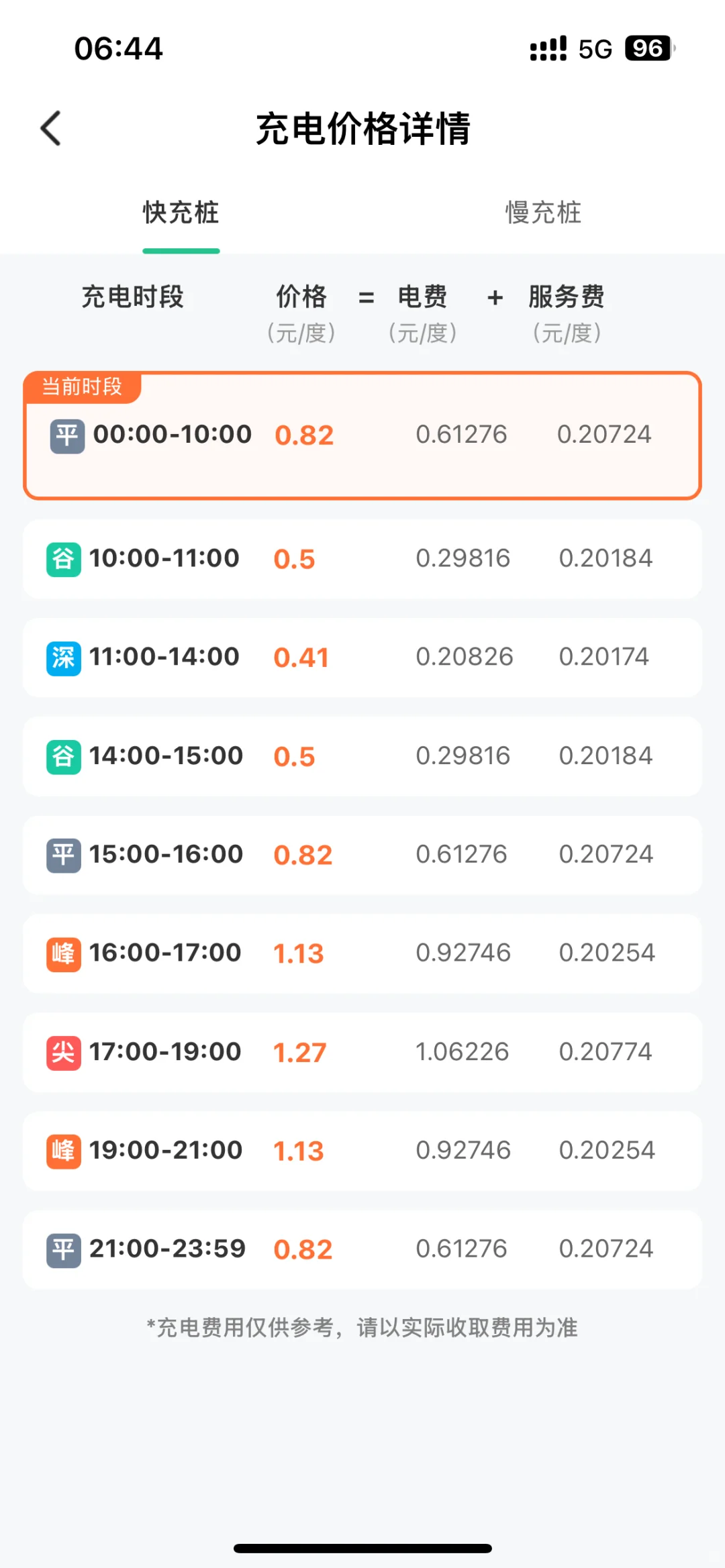 便宜电来了！不用夜猫子了，