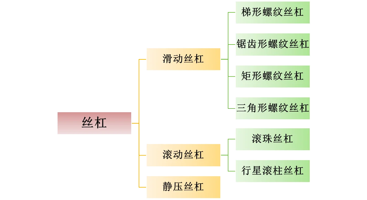 机器人及零部件的对外贸易｜核心零部件3