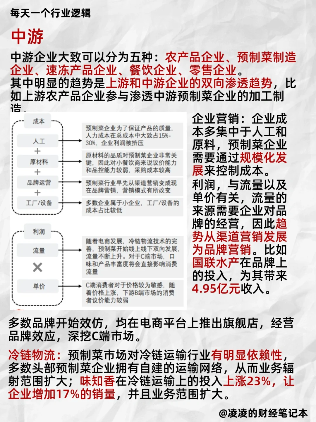 每天吃透一个行业逻辑｜No.13 预制菜