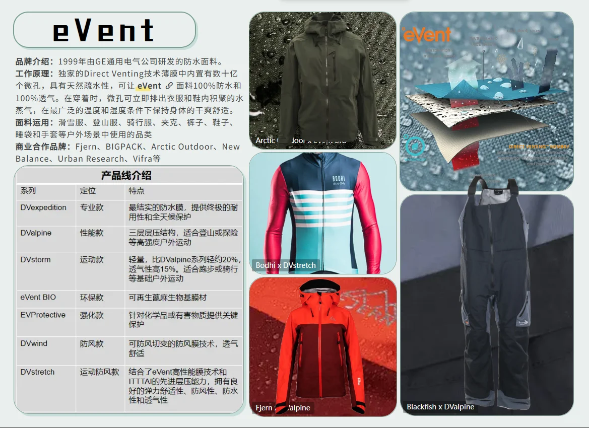 ?户外防水功能面料大盘点