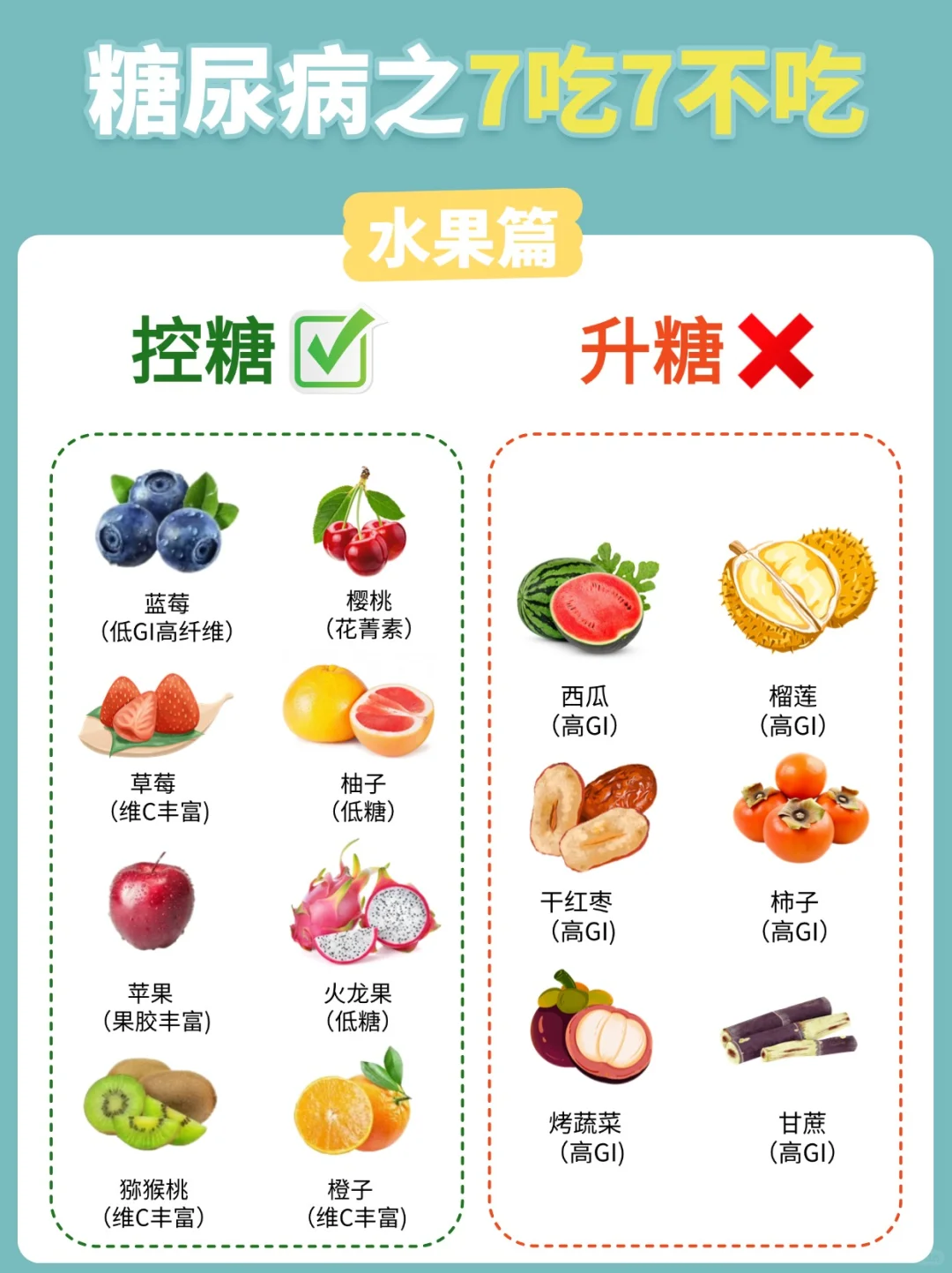 糖友必看！减脂控糖期7吃7不吃食谱大公开