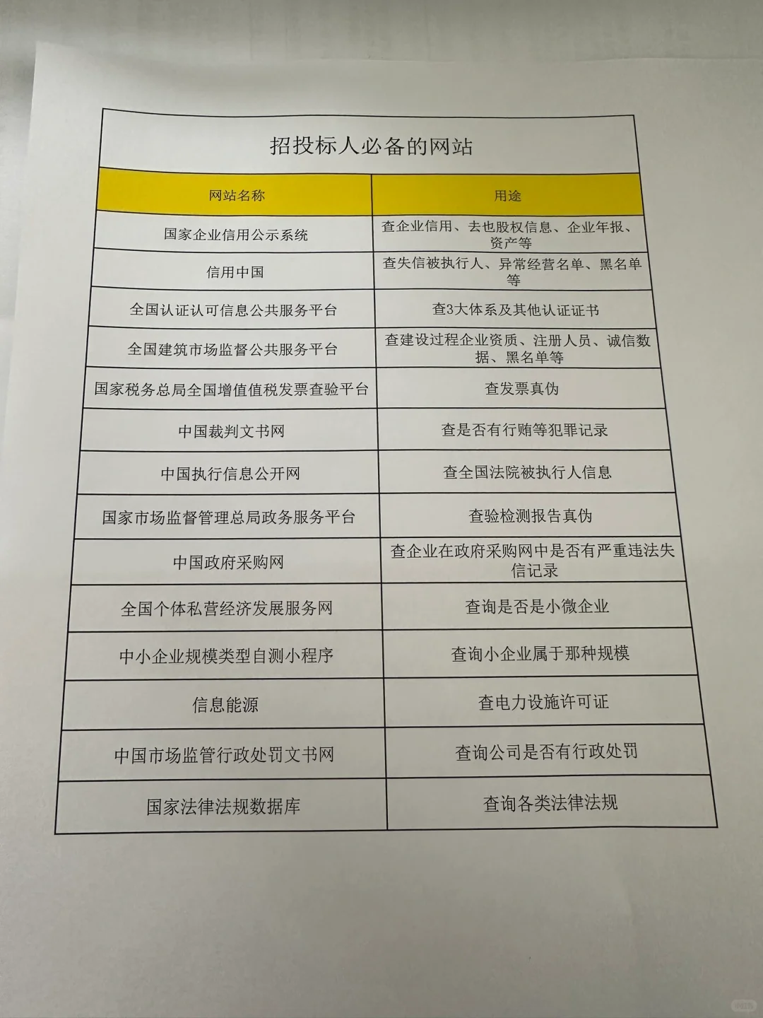 投标人最常用的几个网站