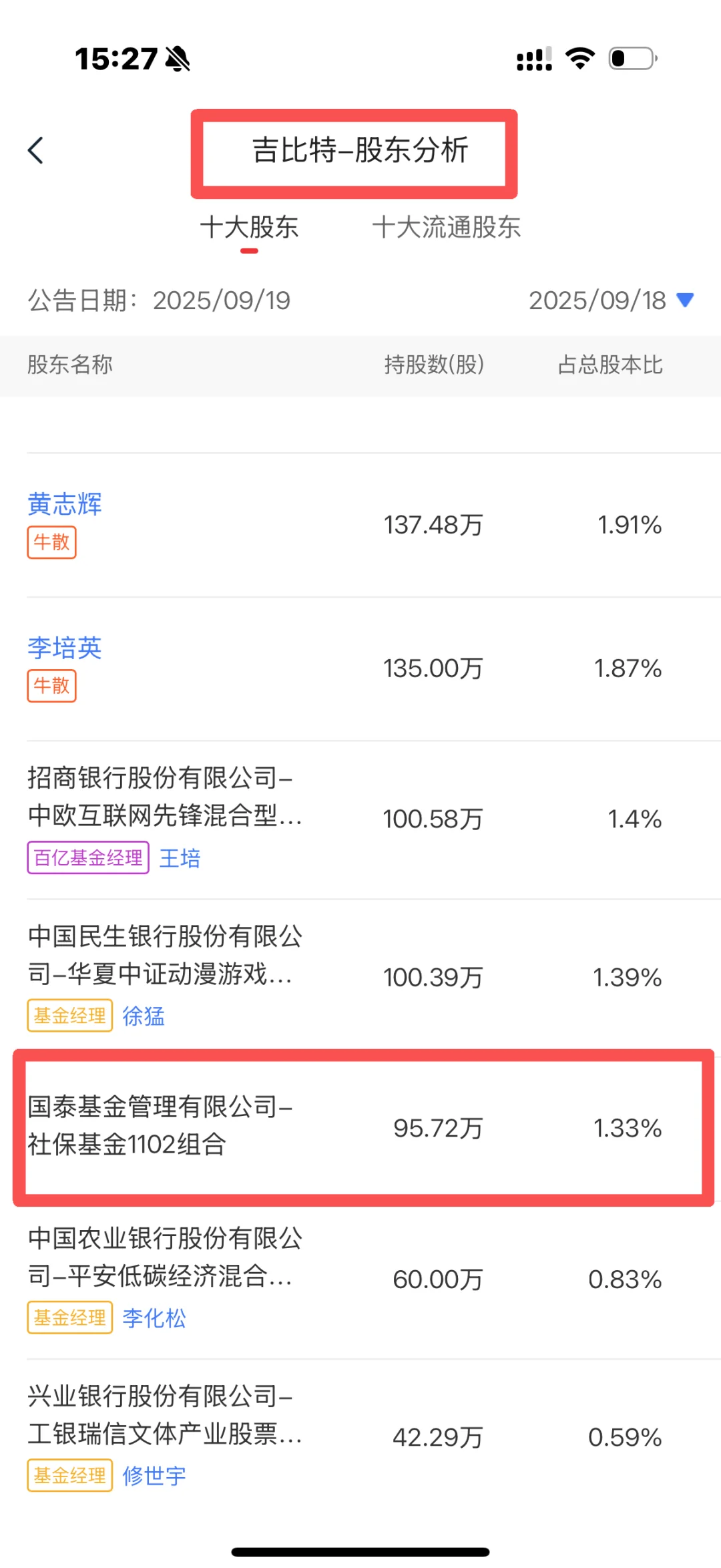 国家队持仓大揭秘！这些票半年翻倍了！