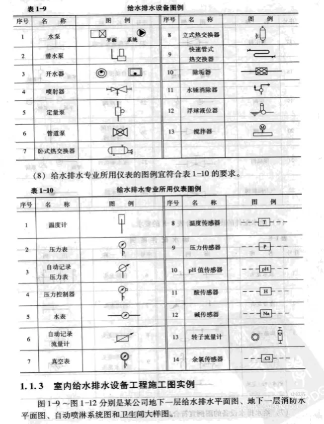 【造价小白必备】看图学电气安装工程预算