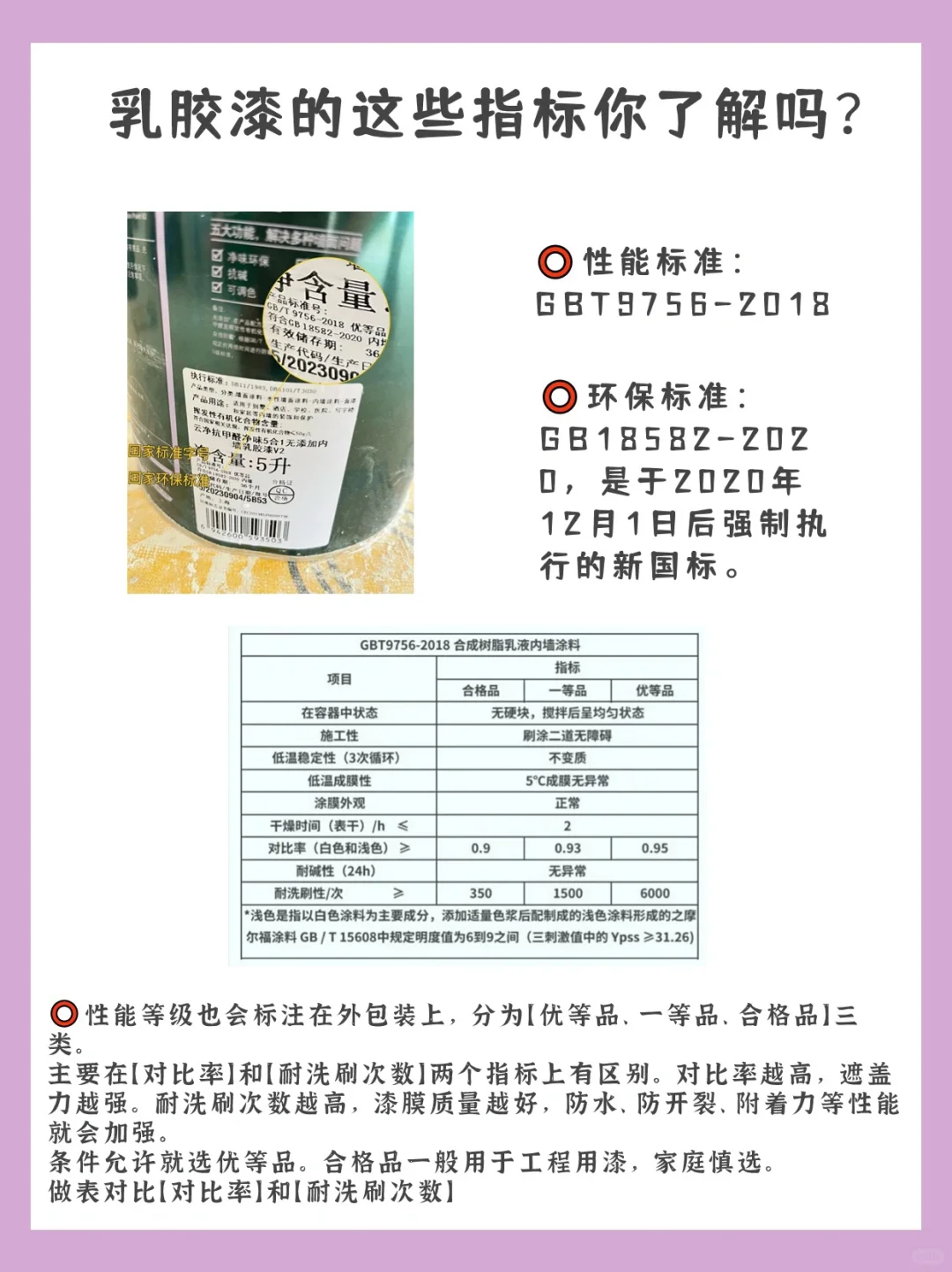 装修忠告｜乳胶漆一定要这么选