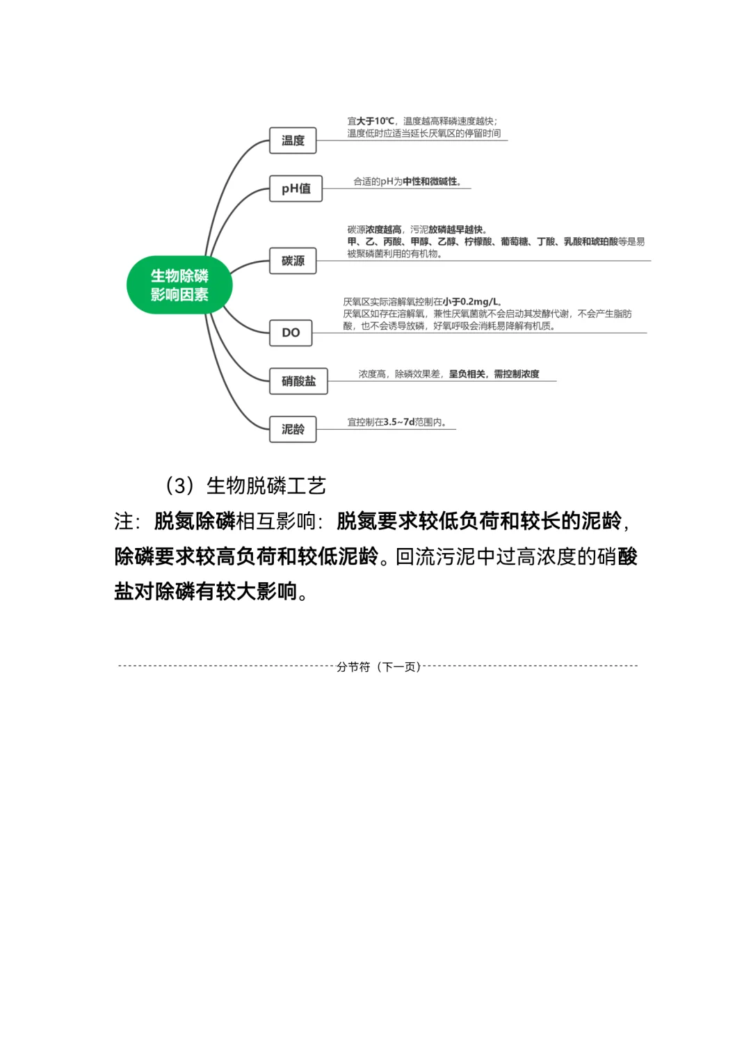 注环水污染防治6梳理-主要是生物除磷