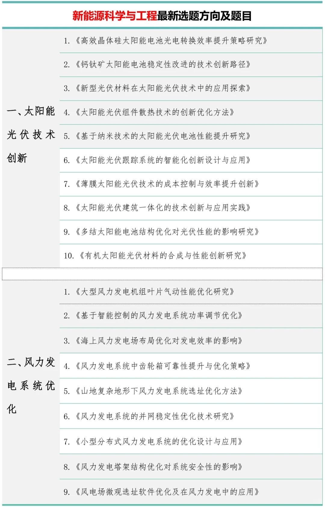 新能源科学与工程的宝子一定要刷到啊❗拜托