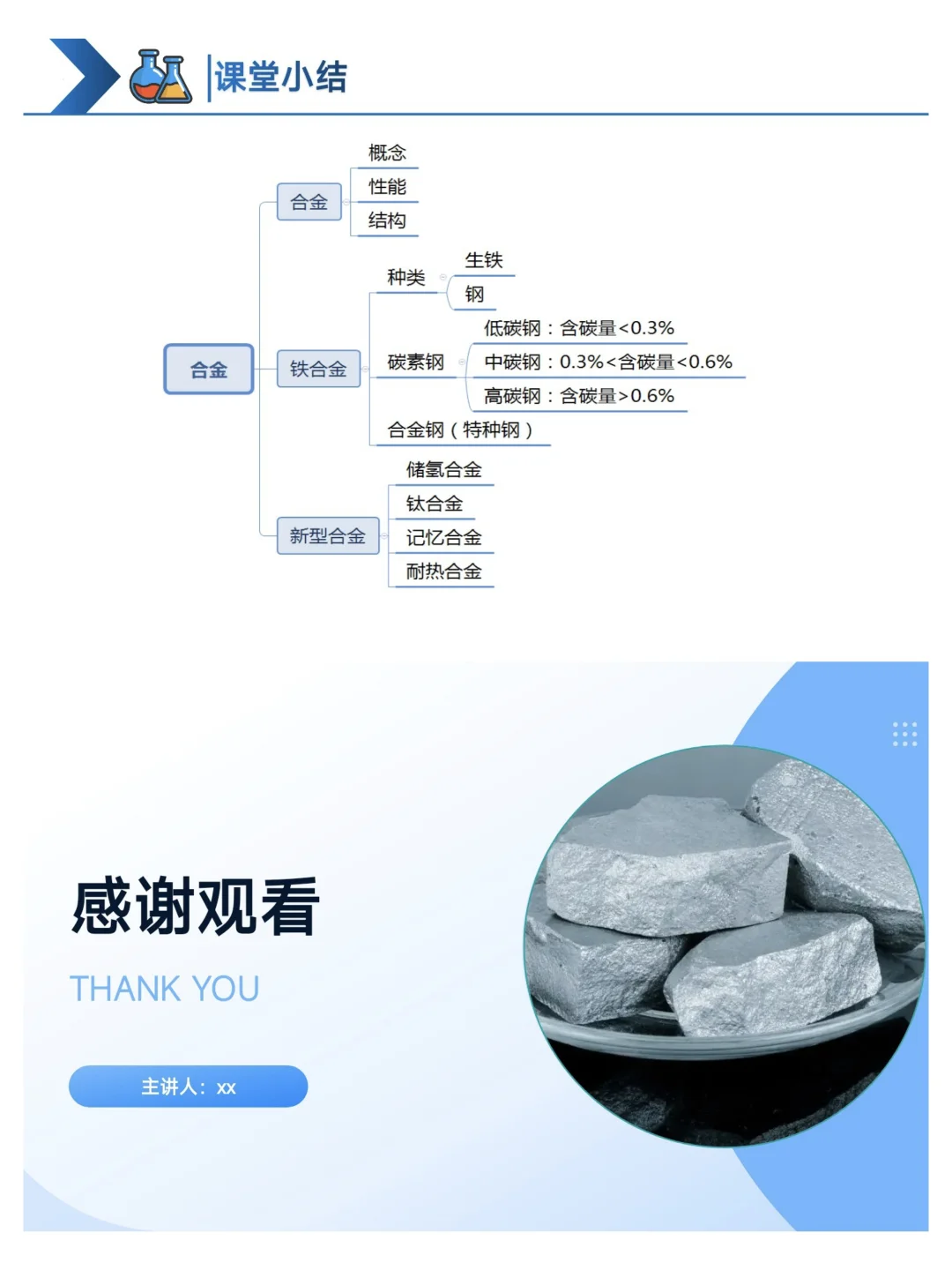 必修一‖金属材料PPT | 第1课时