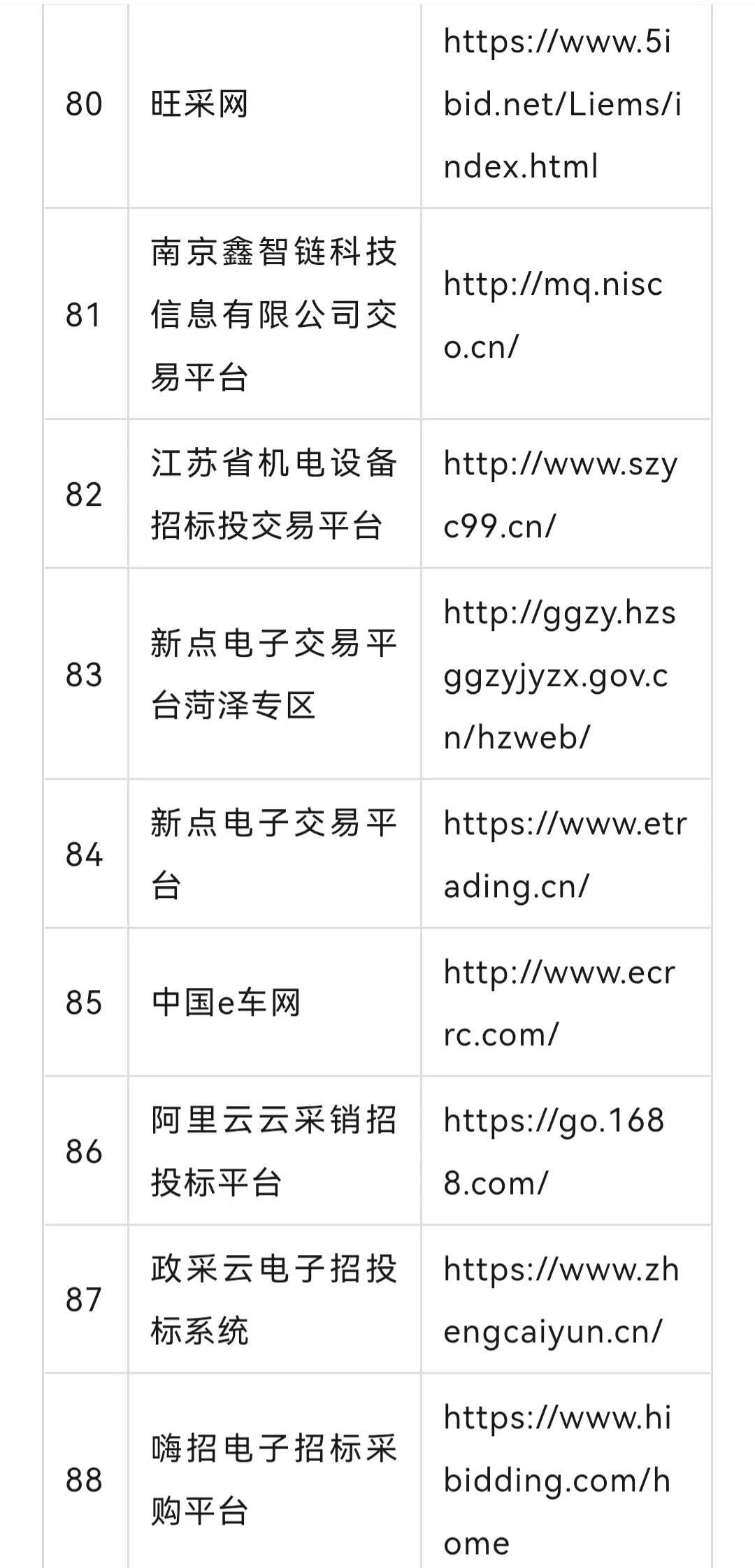 全网最全评标专家平台（一），不接受反驳