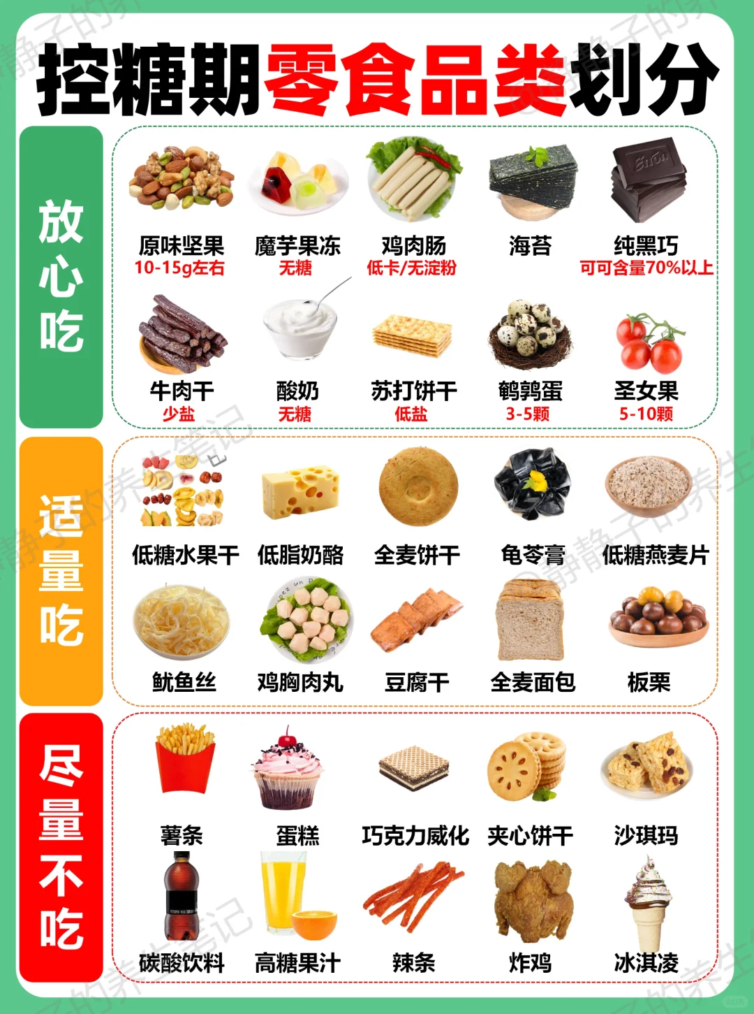 ?建议收藏❗控糖期各类食物等级划分