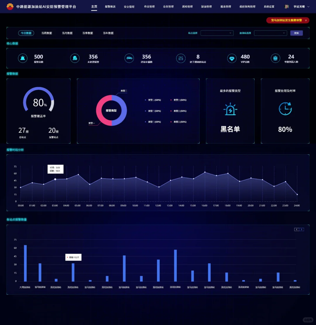 惊艳的可视化大屏：安防与安全预警