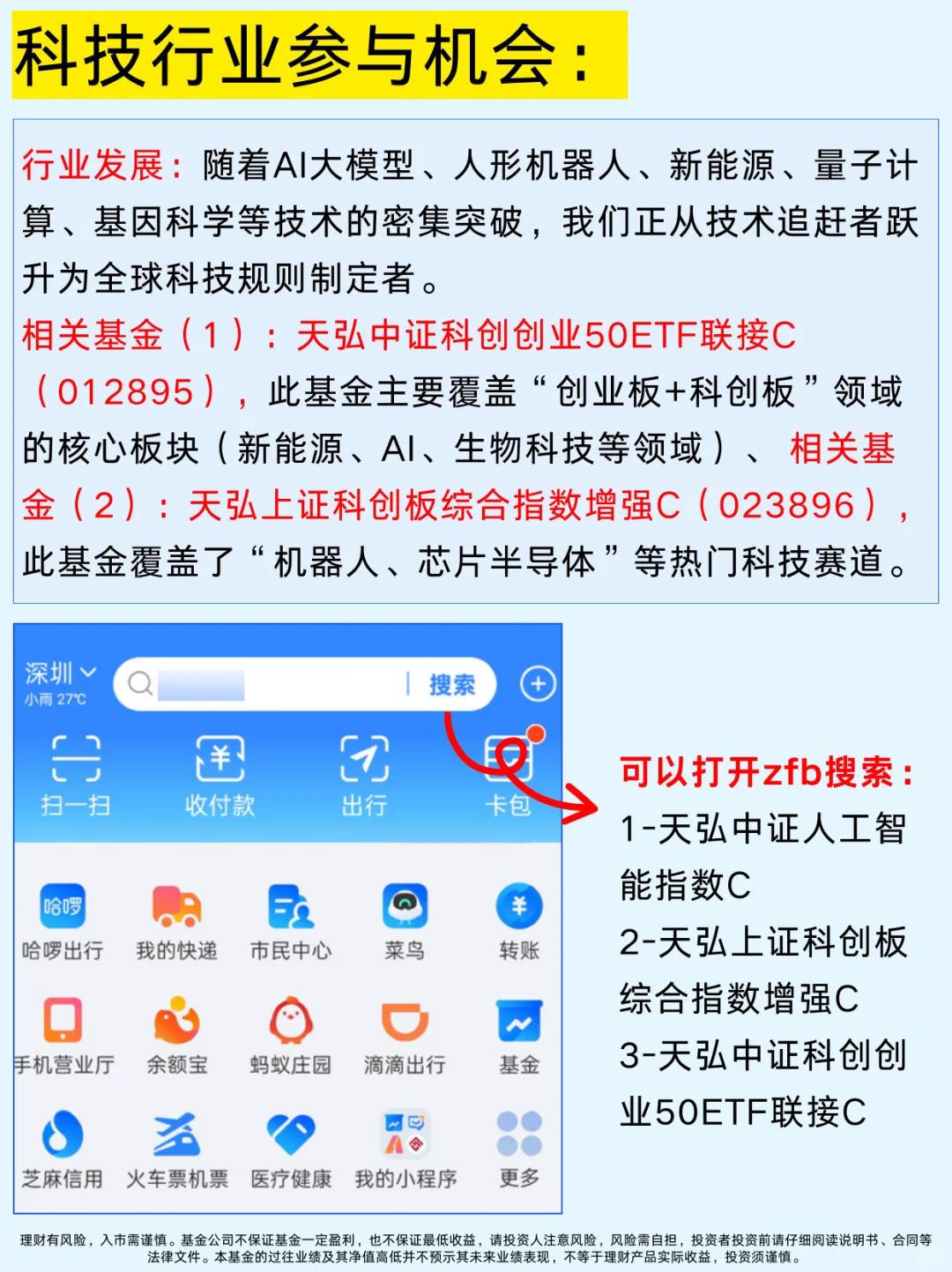 一篇吃透：六大科技创新行业及相关基金
