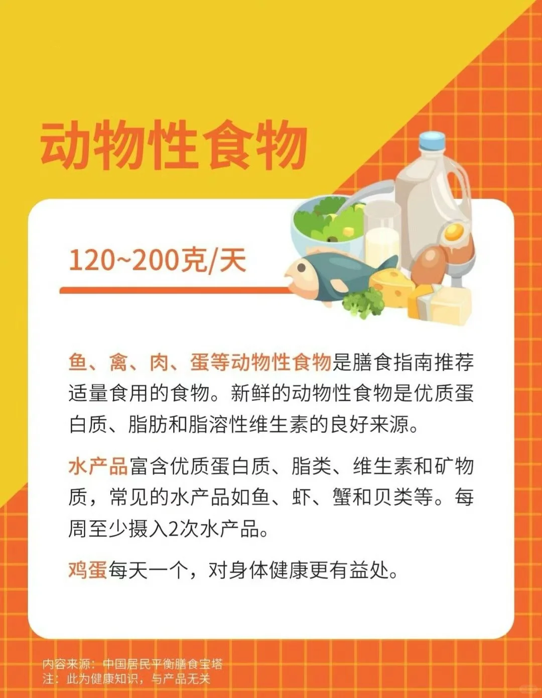 ?今天的营养你吃够了没？