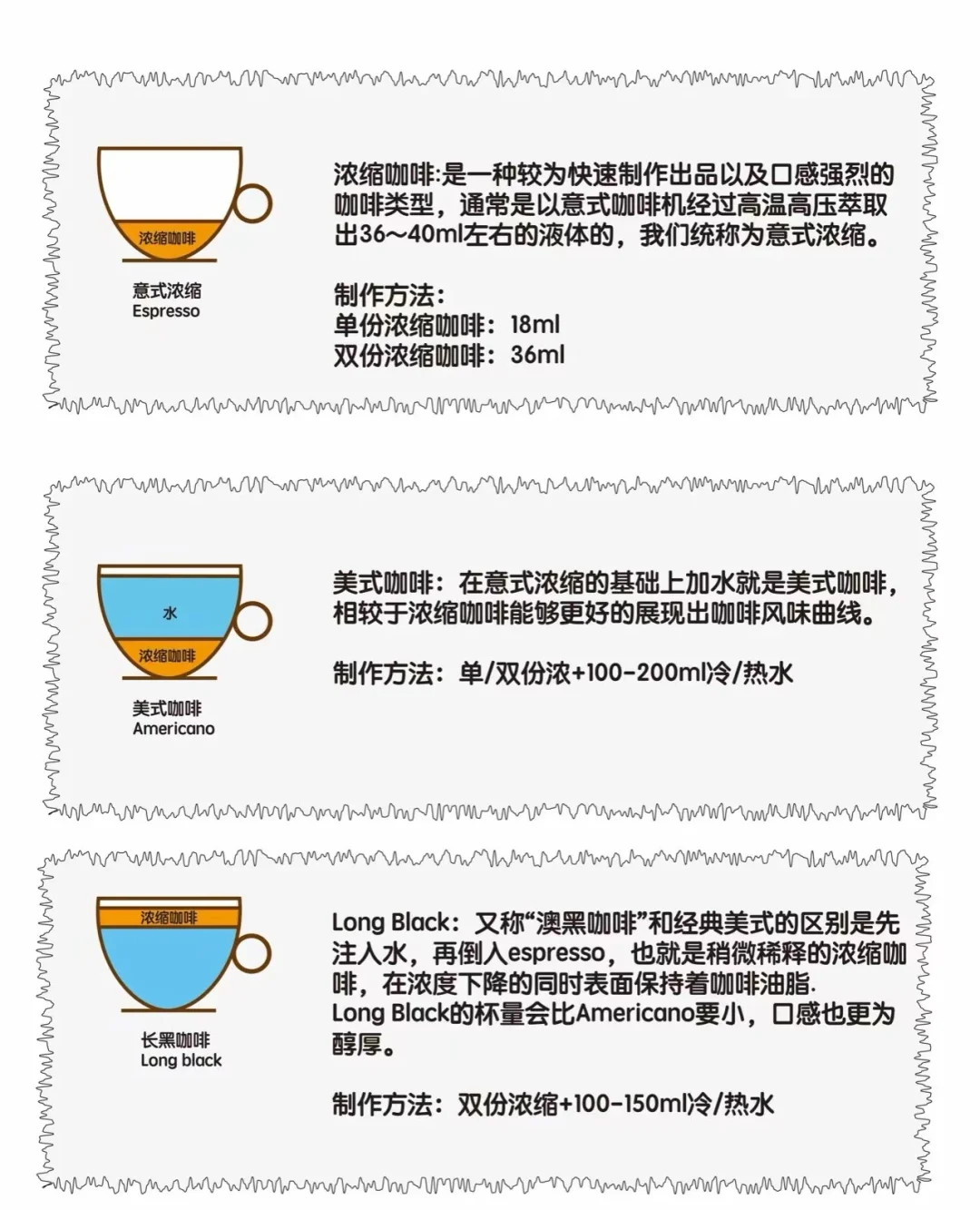 标题：收藏慢慢学|I一看就会的咖啡知识