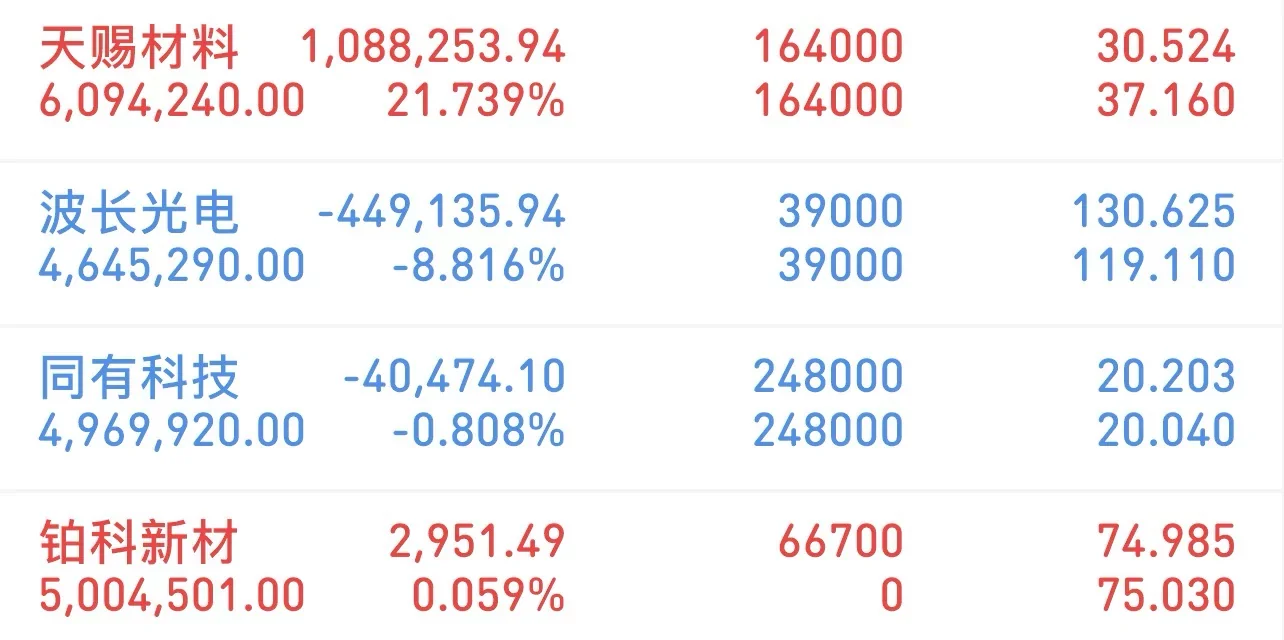 实盘记录Day125，今日买入铂科新材