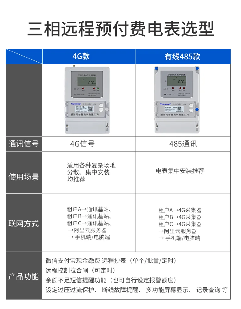 天普胜远程4G预付费电表智能用电的新标杆