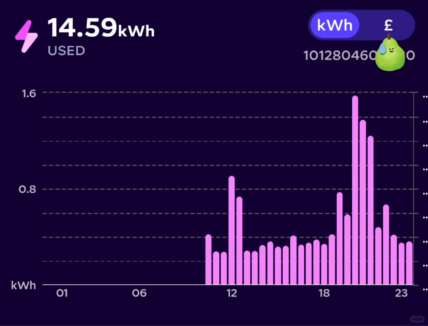 小章鱼换了智能电表一天40度电